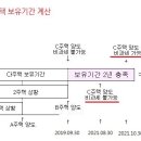 다주택자 1주택 비과세 보유기간 변경 이미지