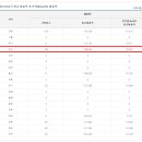 봄봄식당