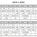 송주호 vs 장운호 (양아들은 없다) 이미지