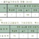 예원예술대학교 이미지