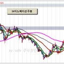 SK이노베이션에 대한 생각 이미지