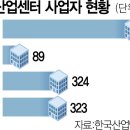 [단독]미착공 부지만 324곳…&#39;PF 새 뇌관&#39; 지산센터 이미지