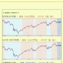 [2012년 6월 26일 화] 모닝증시 매일 핵심체크 (미증시 마감 시황 / 전일증시 마감 시황 / 특징종목 / 시장추세판단) 이미지