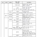 가족요양비 지급 및 의사소견서 제출 제외대상 섬.벽지지역 고시 일부개정 이미지