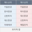 오양테크