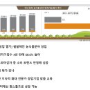 아이디어 무장한 청년들, 새로운 창업기회 찾아 농촌으로(펌) 이미지