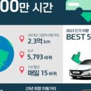 (주)그린카 이미지