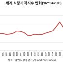 [일다]땅과 식량을 뺏는 무기가 된 기후변화 이미지