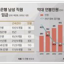 정석산업