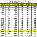 2024년 훈련 목표 및 일일 훈련일지 이미지