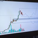 지방공기업평가원 노동조합 | 코스피 1% 급락에 환율 1,450원…5월 시장 점검