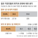 세계로여행사유 이미지