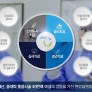 기찬마취통증의학과의원 이미지