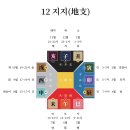 문자로 상상하는 아시아 이미지