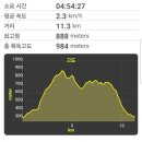 구사리마을회관 이미지