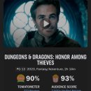 레드모어스 | 앤 드래곤: 도적들의 명예(Dungeons &amp; Dragons: Honor Among Thieves, 2023) 후기 리뷰 평점 쿠키 추천