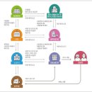 국민재가노인지원서비스센터 | 사회복지현장실습 - 실습기관분석보고서 (재가노인지원서비스센터)