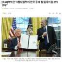 [일반] 트럼프의 한국 철,알루미늄 25% 관세부과의 뜻 이미지