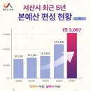 (주)행복을 여는 유통 이미지