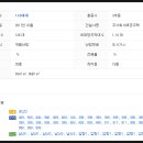 영남외과연합의원 이미지