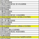 의료법인 행복의료재단 이미지