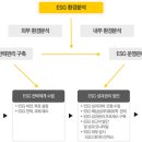 경기도, 시군·공공기관 ESG 경영 '지침서' 마련 이미지