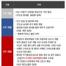 상주국민체육센터 헬스장 이미지