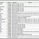 동양이앤지 이미지
