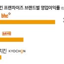 비에이치씨파트너스 이미지