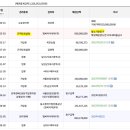 월성월드메르디앙 이미지