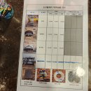MAN 사우나 | 강원도 쏠비치 삼척 오션플레이 할인, 필요한 물품, 음식 등등 다양한 후기 및 정보