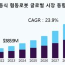 협동 이미지