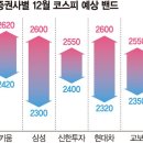 노리지 파이낸셜뉴스