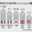 &#34;초강력 대출규제 최대 피해자는 민주당 지지 기반인 40대와 50대&#34; 이미지