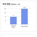 대양고등학교 이미지