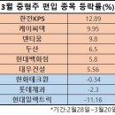 현대테크윈 이미지