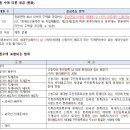 군산내흥7 LH아파트 이미지