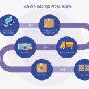 희망카서비스 이미지