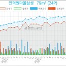 삼성보스톤내과의원 이미지
