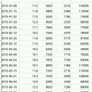 (재이식 D+255) 면역억제제 끊었어요. 이미지