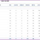 의류수선창업반 이미지