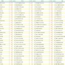 디아이메디컬 이미지