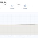 DMZ 평화의 길 19코스 이미지