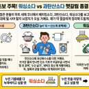 형제워싱