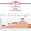 장자터민박 이미지