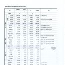 (주)크린서비스 이미지
