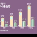 라인플레이(주) 이미지