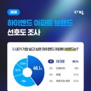 하이엔드