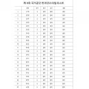 전원애견 이미지