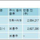 (주)투비파트너스